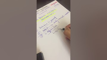 How to begin CSS/PMS Preparation - Learn to Start from basics (for pure beginners only)