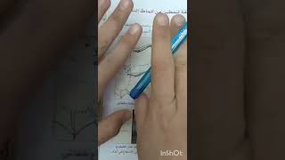 أنماط التنقل عند الحيوانات ثانية متوسط