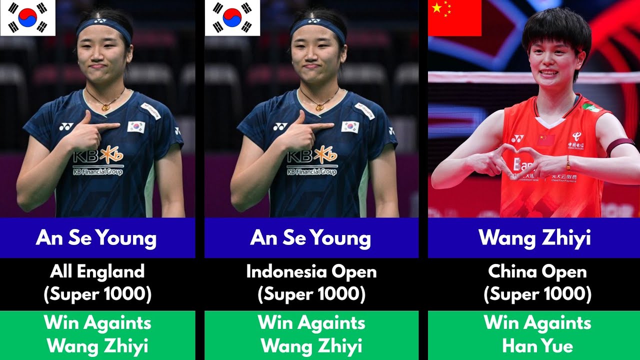 All Winner Of BWF Tour Super 100 and BWF World Tour In Women's Singles Category ( 2025 )