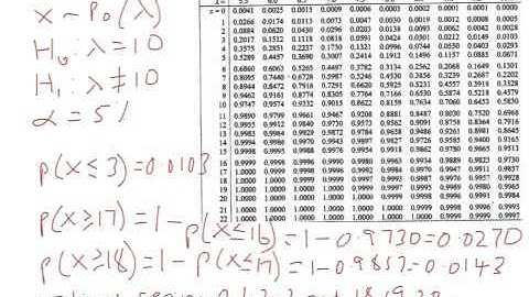 S2 Hypothesis Testing. Critical Region 2