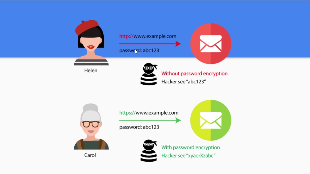 ทำเว็บเป็น https Update New Website SSL ทำให้เว็บเข้าด้วย https - ทำเว็บให้คนเข้า เข้ารหัสความปลอดภัยเว็บ