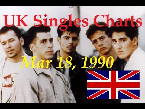 Video: UK Charts: Rising Sun Houdt Stand Voor Xmas No.1