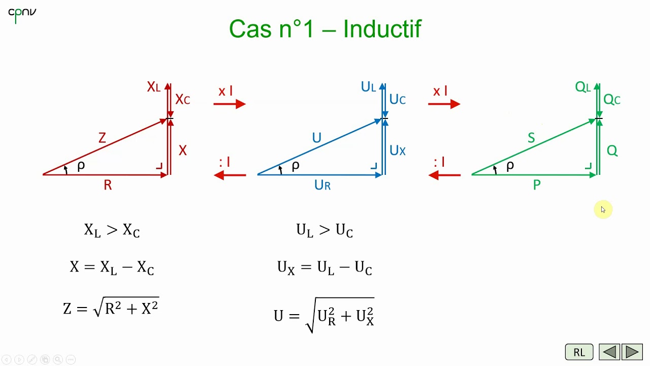ELEC - Monophasé - RLC série (partie 1 - Analyse)