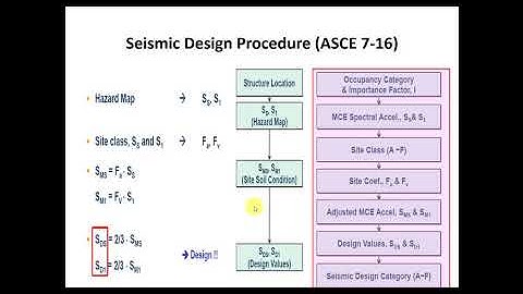 19- Seismic Design Procedures according to ASCE 7-16 ( Part 01 )