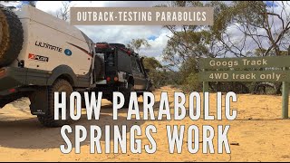 Are Parabolic Springs Worth It?