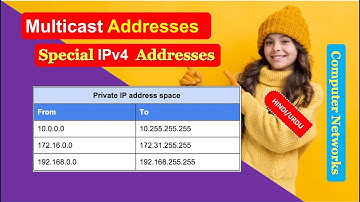 Multicast Addresses|What are Multicast Addresses in IPv4|What is Multicasting HINDI URDU