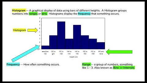 Histograms - Slides for video - Google Slides
