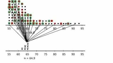 Sampling Distributions Part 3