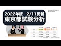 【公務員試験リアルタイム情報】2022年版東京都Ⅰ類B(一般方式)試験分析【※採用人数が2022年激増になりました！！】