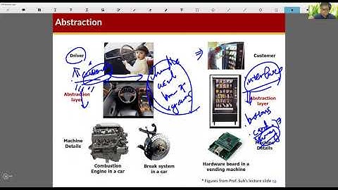 COSE222 - Abstractions (09/07/2020)