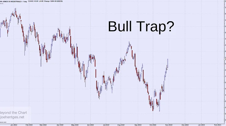 Technical Analysis of Stock Market | Bull Trap?