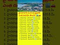 Hyderabad to Andhra Pradesh Famous Cities Distance in Telugu | AP Cities Travel Guide#shorts#viral