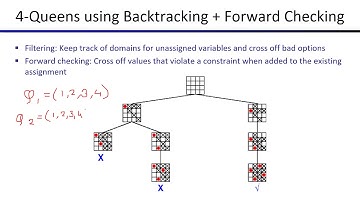 Improving Backtracking Search -1 (Forward Checking)