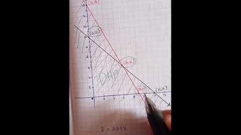 Menentukan Nilai Optimum dengan Garis Selidik