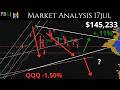 Tariff Wildfires. 17JUL. Daily Market Update. Technical Analysis of SPY & More!
