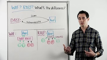 Whiteboard Wednesday: The Difference Between WAF and RASP