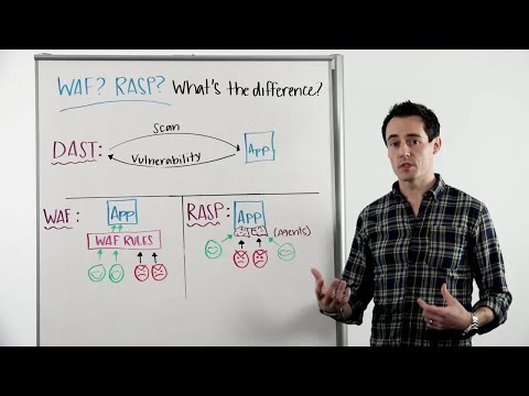 Whiteboard Wednesday: The Difference Between WAF and RASP