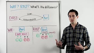 Download lagu Whiteboard Wednesday: The Difference Between WAF and RASP