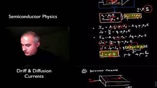 Famous Drift & Diffusion Currents in Semiconductors Net Worth