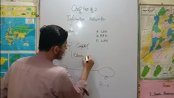 Information Networks, Workgroup Computing, Email | I.Cs Chapter 2 Information Networks