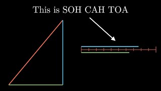 Basic Trigonometry | Visualising Sin, Cos and Tan