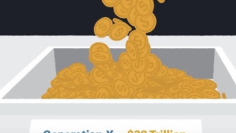 Rise of the Robo Advisors