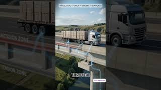 What Happens Inside a Bridge When a Truck Crosses