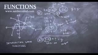 SAT Math - Functions - Video 13: Intersecting Graph Functions