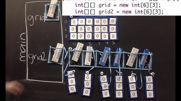 Java Arrays: 2D int arrays