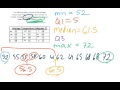 Box Plot and Quartiles Concepts