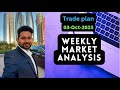Nifty-Bank nifty weekly analysis | Trade Plan for 3rd Oct 2023