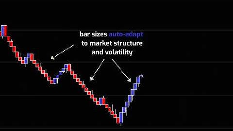 Optimal Renko Bars -the adaptive renko bar type for NinjaTrader 8