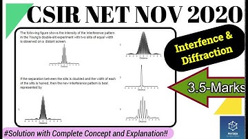 Interference & Diffraction Question| CSIR NET NOV 2020| Section-B: 3.5-Marks| Complete Solution| NTA
