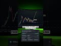 earn 10 lakh very easily on trading #trading #foryou #binance #crypto
