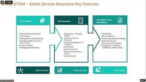 Anuta Networks ATOM Active Service Assurance – A 360-degree Monitoring and Assurance Solution