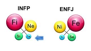 INFP vs ENFJ