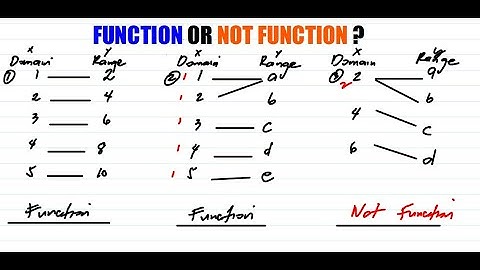 FUNCTION OR NOT FUNCTION (Tagalog - English)