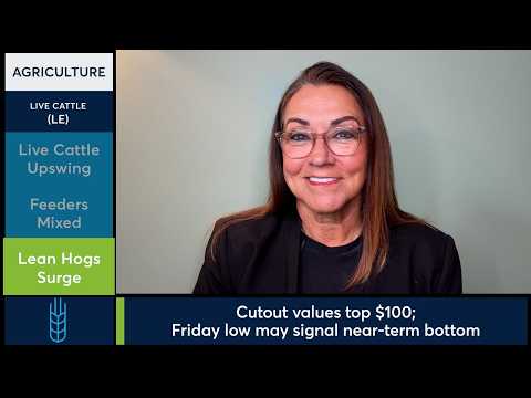 Lean Hog futures surged past 100 while Live Cattle futures held firm. 8/10/26