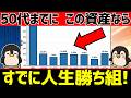 50代までに資産運用はこれだけあれば勝ち組！中央値と平均値、資産分布を徹底解説