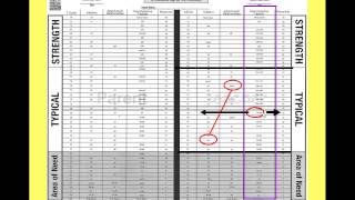 Devereux Early Childhood Assessment for Infants and Toddlers - Scoring Tutorial