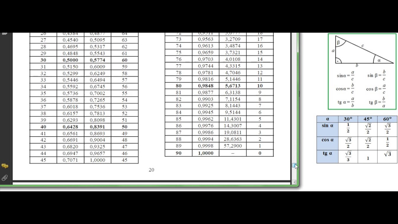 Rozwiązywanie trójkątów prostokątnych