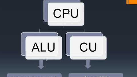 Learn Basic Computer in Hindi Day 1 Basic Computer Skills for All Exams RSCIT Course Day 1