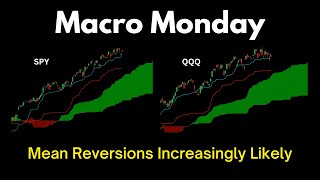 Macro Monday: Mean Reversions Increasingly Likely