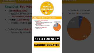 CARBS for FAT LOSS | KETO FRIENDLY Vegetables | CARBS for Keto