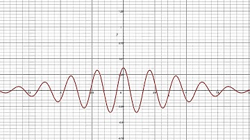 Gaussian Wave Packet spread
