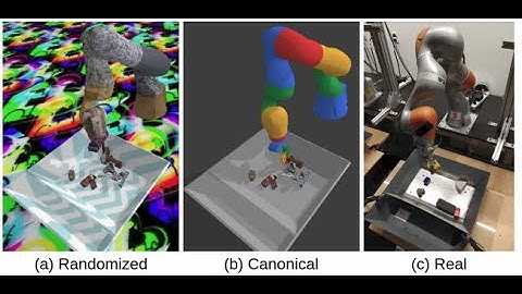 RCAN -  Randomized to Canonical Adaptation Networks | QT Opt Robotic Grasping