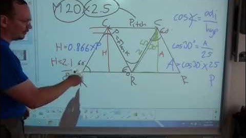Screw thread geometry features
