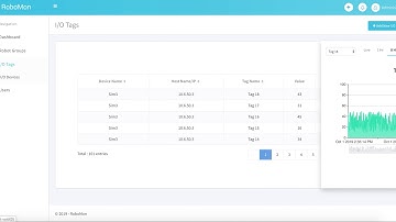 RoboMon 3.0 features