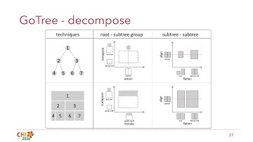 GoTree: A Grammar of Tree Visualizations
