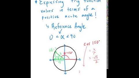 Functions of a Positive Acute Angle